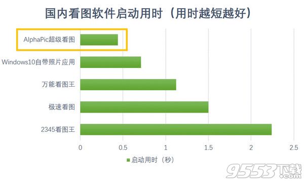 AlphaPic超级看图下载