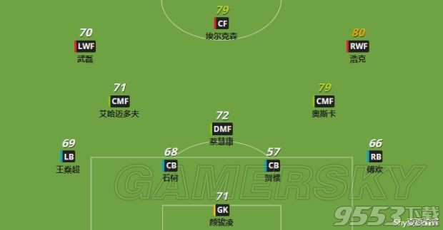 实况足球2018上海上港球员数据资料 实况足球2018上海上港球员数据怎么样