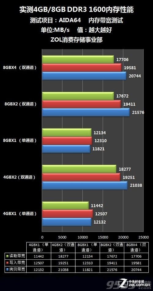 绝地求生大逃杀内存怎么优化 内存优化详解