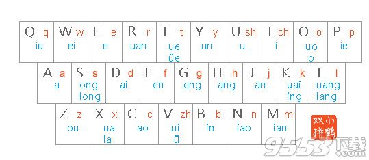 小鹤双拼输入法