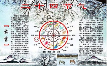 二十四节气大雪手抄报大全