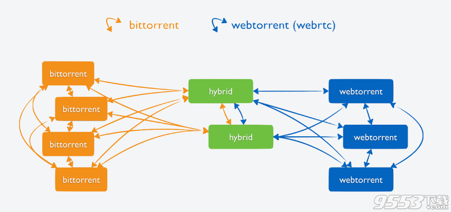 WebTorrent Desktop网页版