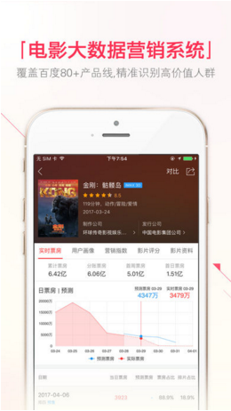 糯米票房苹果官方版APP截图3