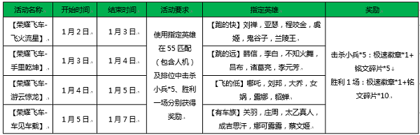 王者荣耀极速徽章最多得多少个 王者荣耀极速徽章一共可以获得多少