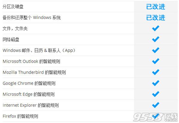 Ashampoo Backup Pro中文版 v11.0.8最新版