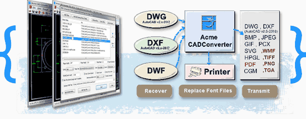 Acme CAD Converter(CAD图形管理工具)汉化破解版