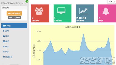 CamelProxy免费版