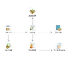 管家婆网络破解版V12.8绿色版