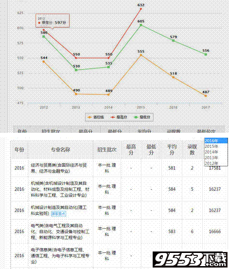 2018高考志愿填报指南书