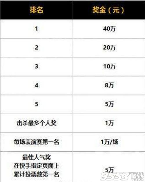 快手PUBG公开赛赛制怎么样 快手PUBG公开赛赛制规则介绍