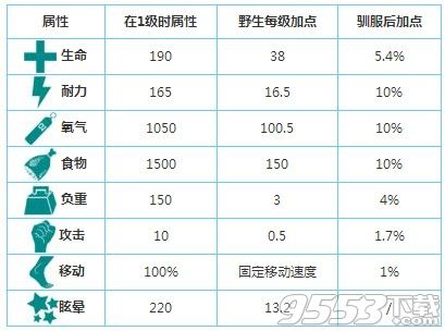 方舟生存进化笠头螈可以驯服吗 方舟生存进化笠头螈分布位置在哪