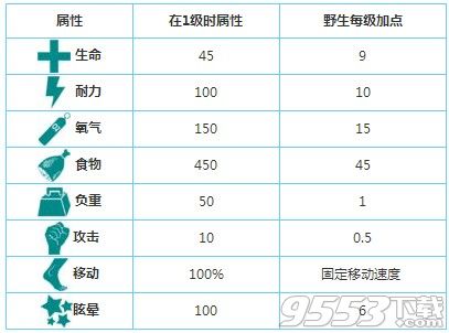 方舟生存进化蜻蜓哪里多 方舟生存进化蜻蜓位置分布一览