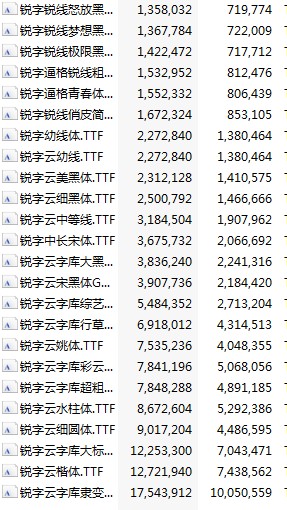 锐字工房字体大全