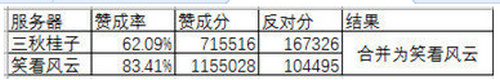 8月30日逆水寒合区服务器有哪几个 逆水寒合区服务器介绍