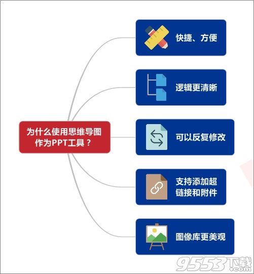 Mindjet MindManager