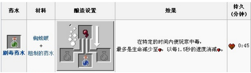 我的世界剧毒药水怎么做 我的世界剧毒药水制作方法