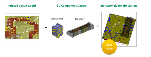 ANSYS Electronics Suite 19.2中文版64位(附图文教程)