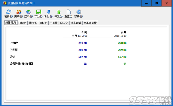 networx带宽和网速监测工具 v5.2.5安装版