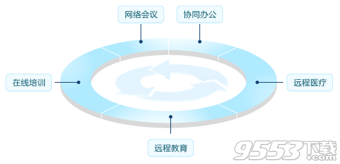 蒲公英视频会议 v2.0免费版