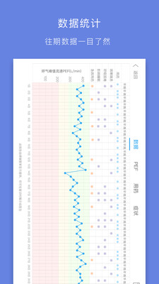 哮喘管家苹果版截图4