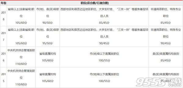 2019国考成绩查询入口