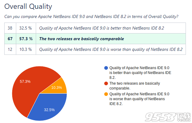 NetBeans IDE v9.0正式版