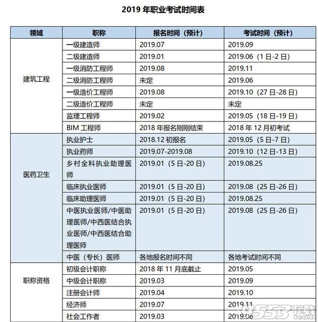 2019年职业技术资格考试日历