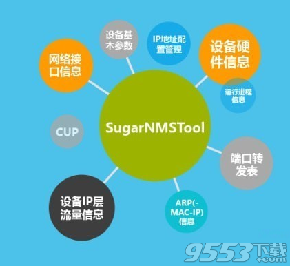 SugarNMSTool(snmp工具)