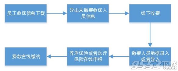 社保费代收客户端 v1.0.003最新版