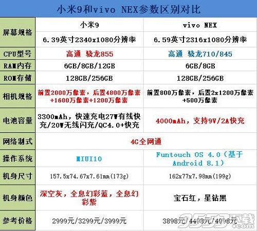 小米9和vivoNEX哪个好 小米9和vivoNEX对比