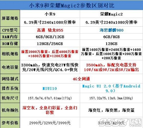 小米9和荣耀Magic2哪个好 小米9和荣耀Magic2对比