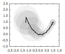 Gnuplot(交互式科学绘图工具) v5.2.2免费版