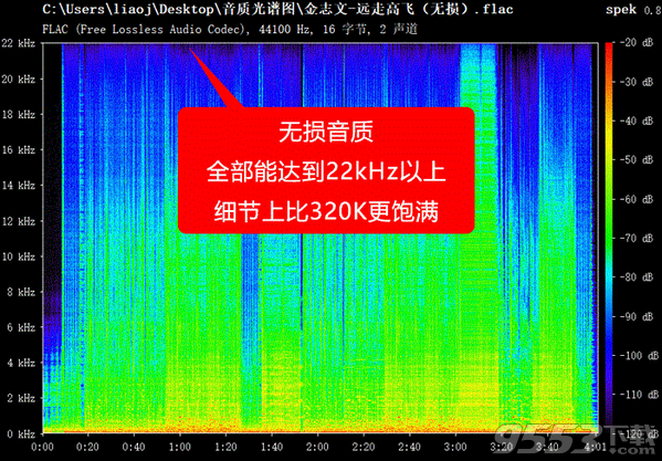 spek音频分析器 v0.8.2绿色版