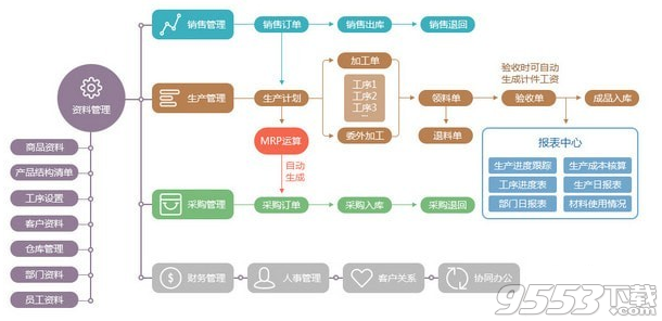 新页生产ERP v8免费版