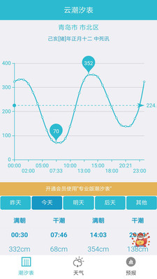 云潮汐表软件