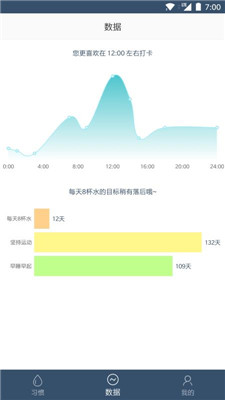 点滴目标安卓版