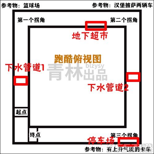 堡垒之夜隐藏捷径在哪里 城镇之旅寻找2条隐藏捷径