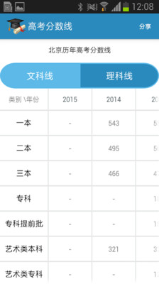 2019高考查分系统截图4