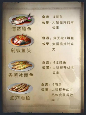 明日之后鱼类食谱有哪些 明日之后鱼类食谱介绍