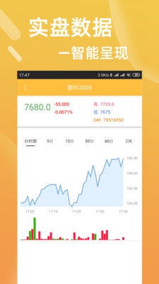 黄金快讯app下载-黄金快讯安卓版下载v1.1图4