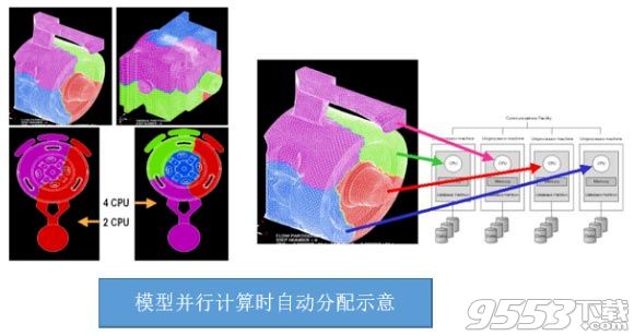 ESI ProCAST 2019.0 Suite中文版