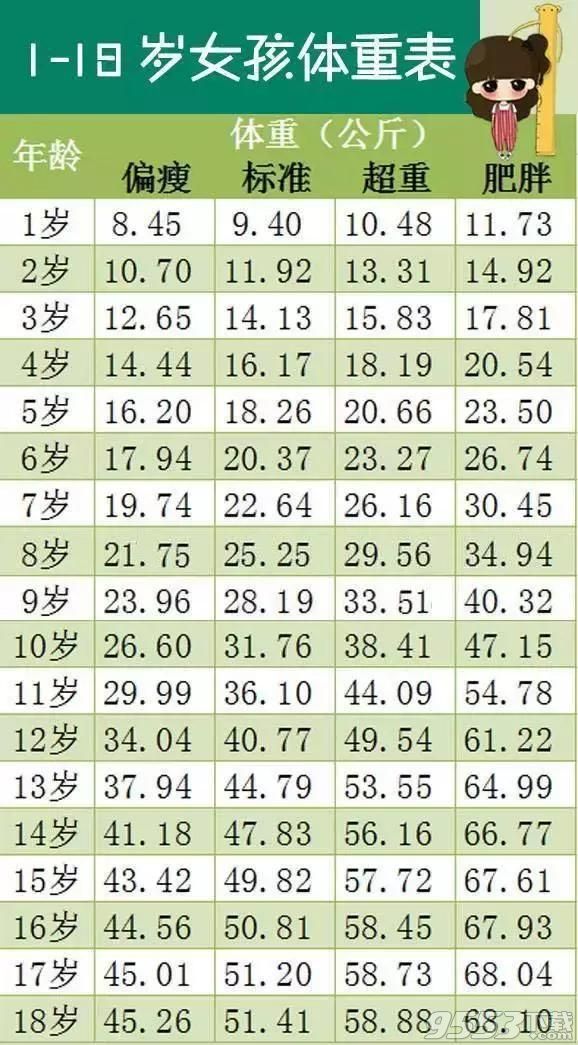 0-18岁身高体重标准表2019