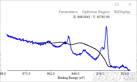 XPS Peak Fit(分峰拟合软件)