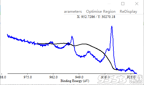 XPS Peak Fit(分峰拟合软件)