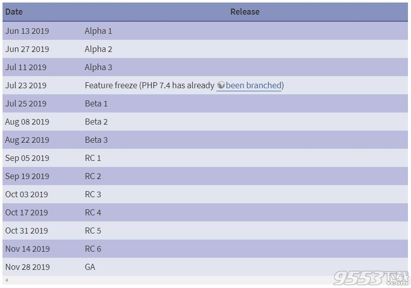 PHP Alpha 1