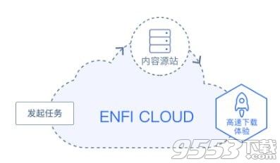 ENFI下载器