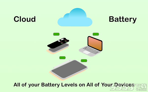 Cloud Battery Mac版