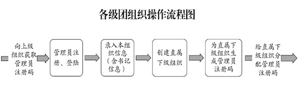 网上共青团智慧团建登录入口