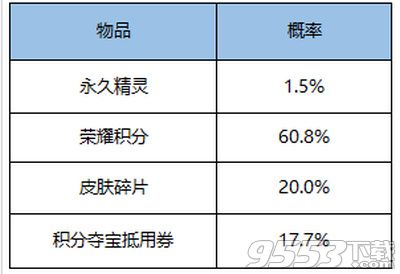 王者荣耀逍遥鲲幸运礼包怎么抽三星鲲 逍遥鲲幸运礼包抽三星鲲技巧