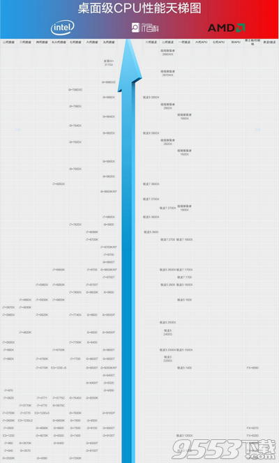 CPU天梯图2019年10月高清版